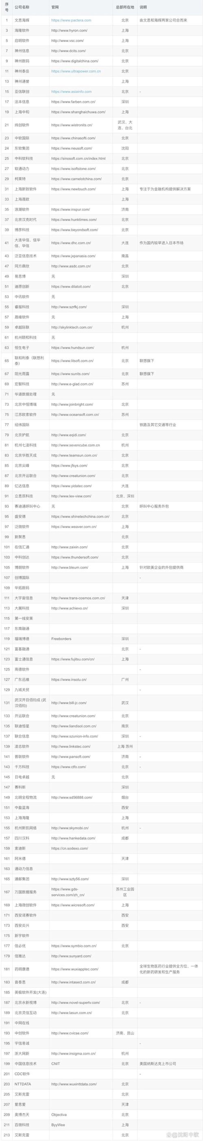 企业管理系统开发：构建高效运营的基石